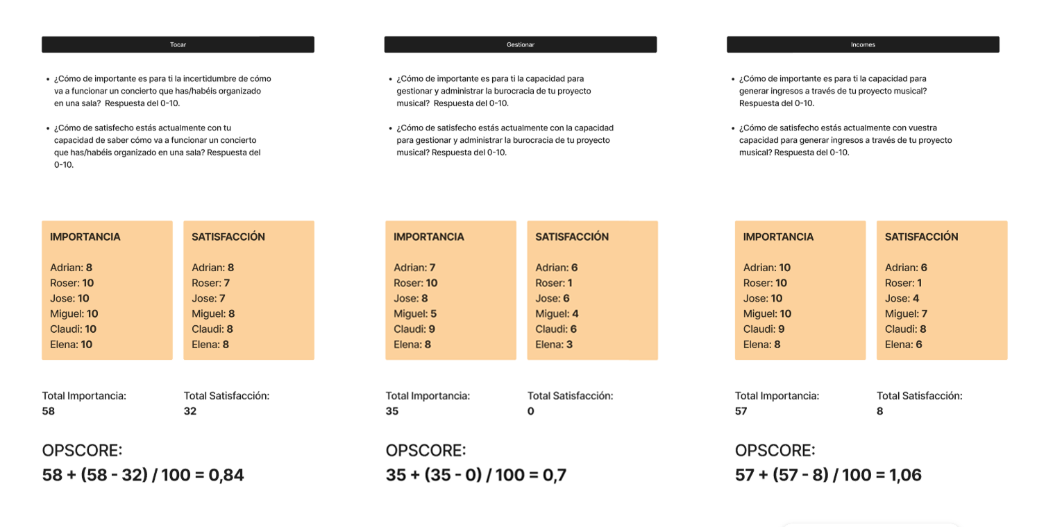 Opportunity Score Research