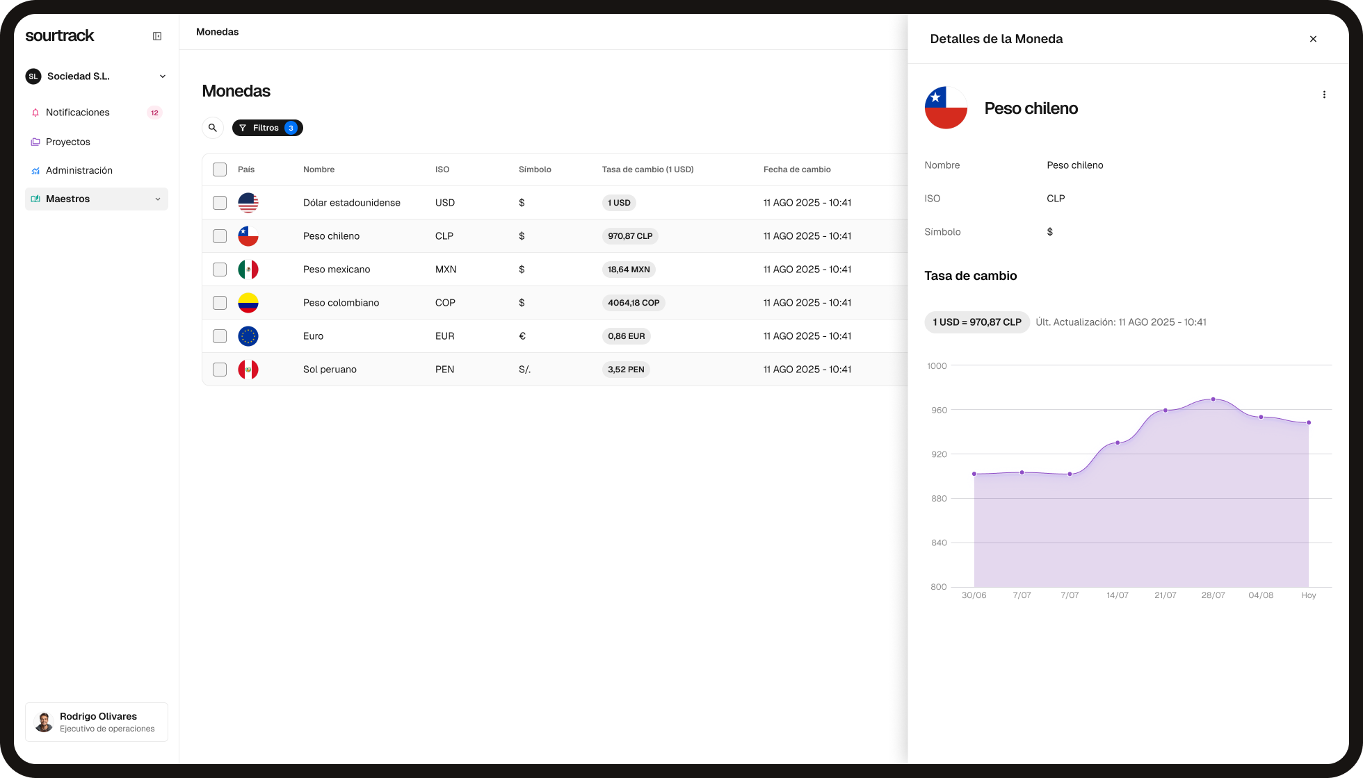 Sourtrack Master Data Management - Currencies Mockup
