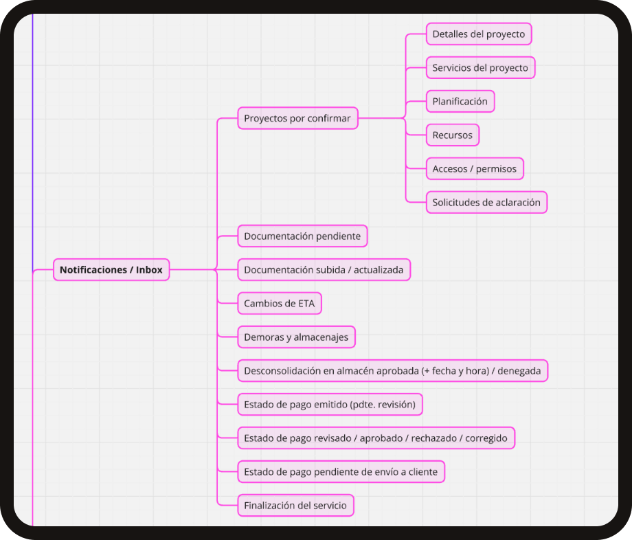 Sourtrack System Architecture - Final Layer